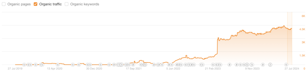 organic traffic growth