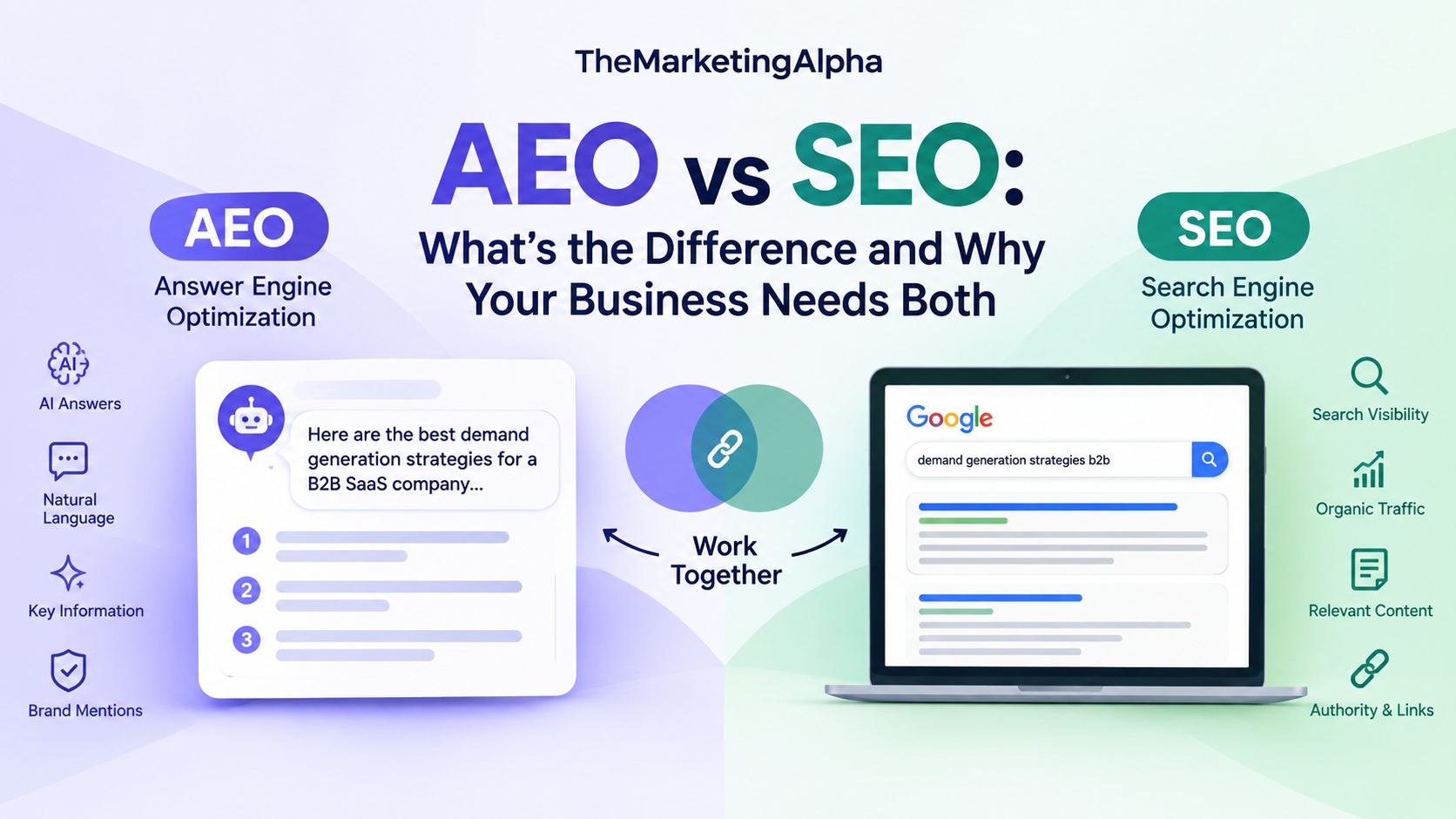 aeo vs seo